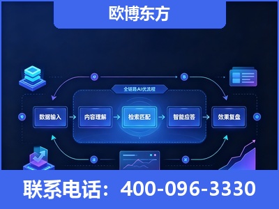 保定-专业deepseek优化